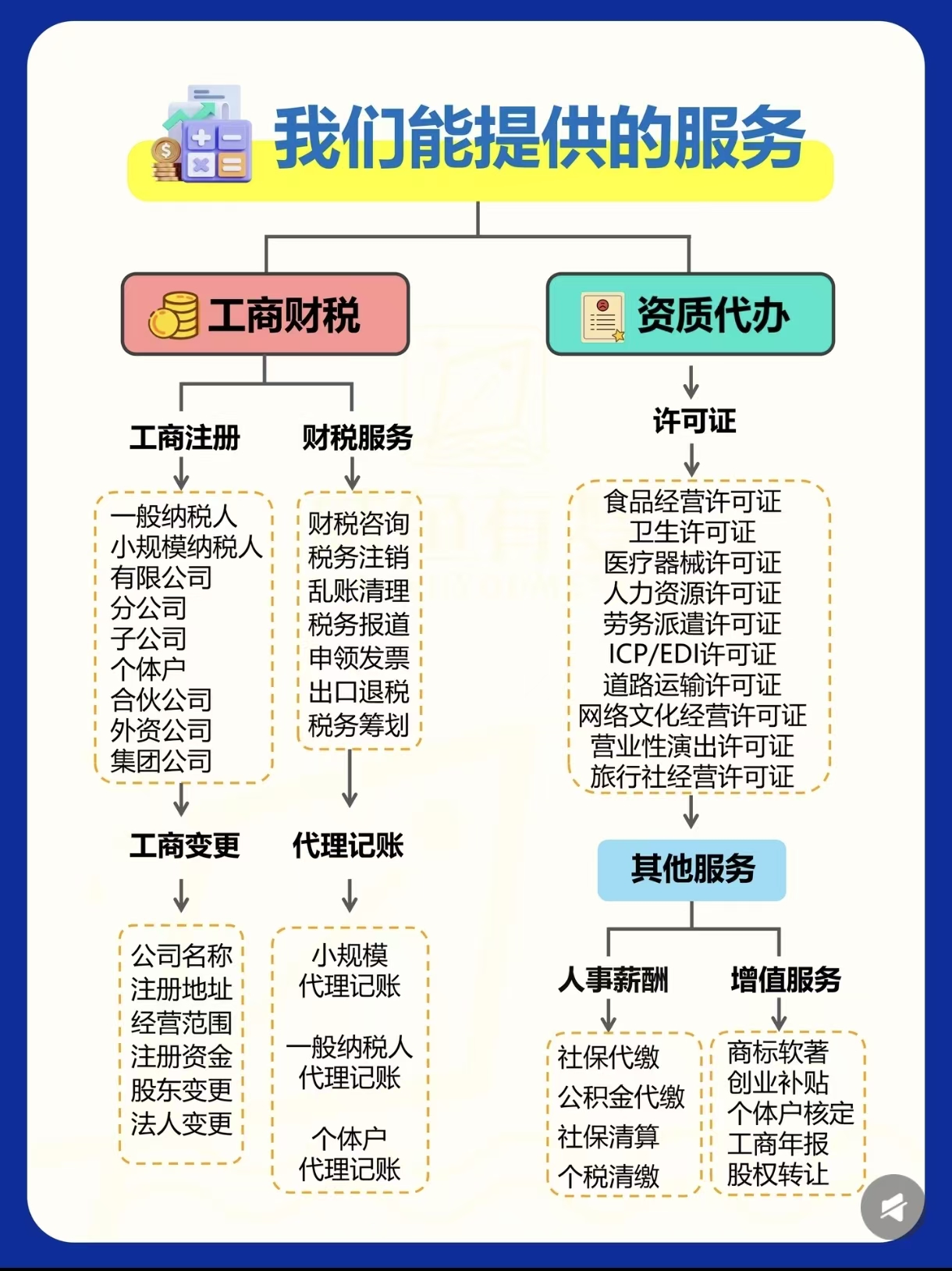 文章插图